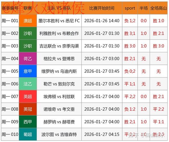 世界杯预测入口地址 世界杯预测入口地址